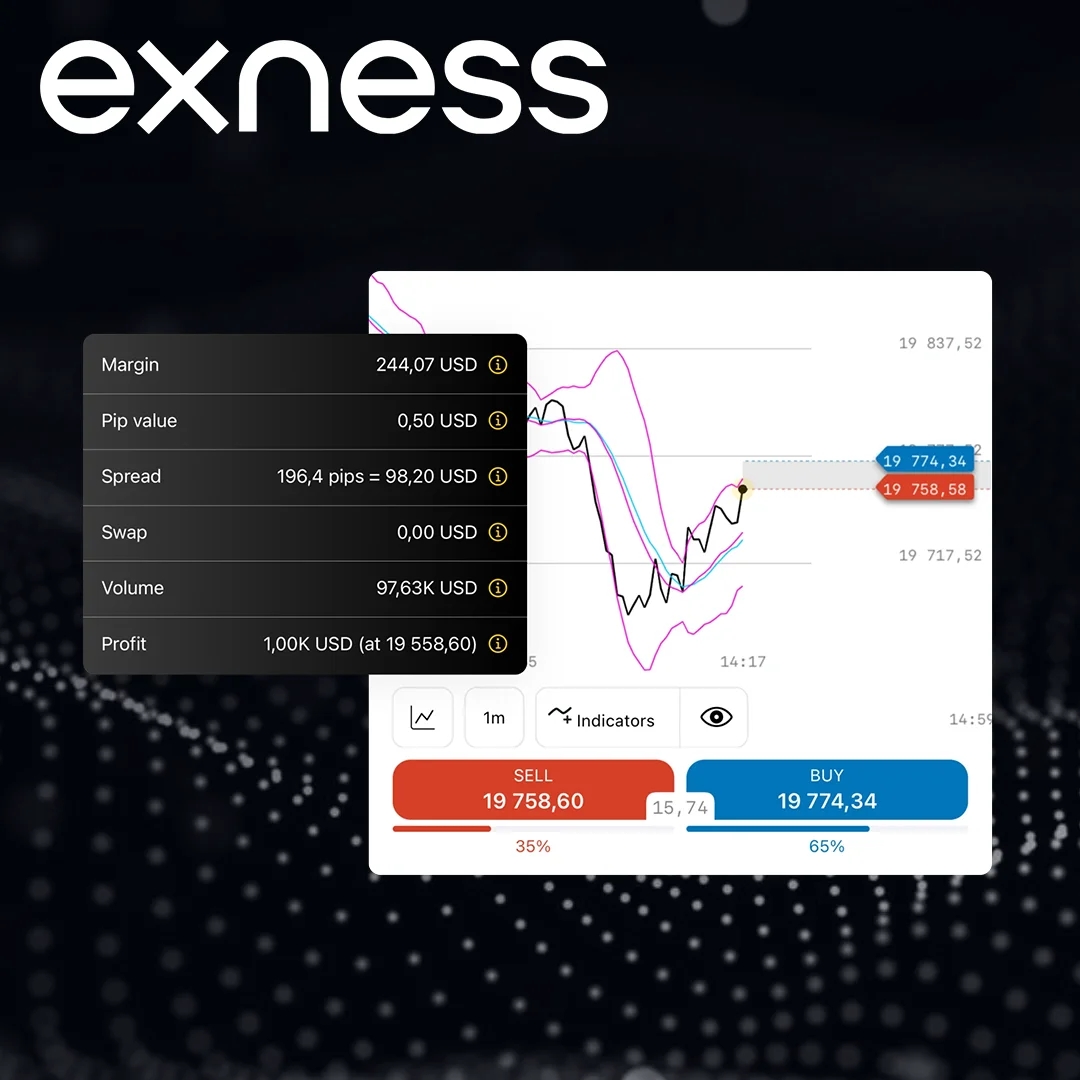 Exnessの手数料