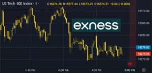 TradingViewでExnessチャートを使用する方法